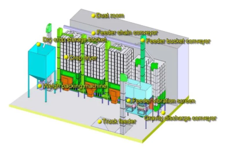 Grain King Dryers Tower Bin Blower Control System Network for Sales Price Philippines