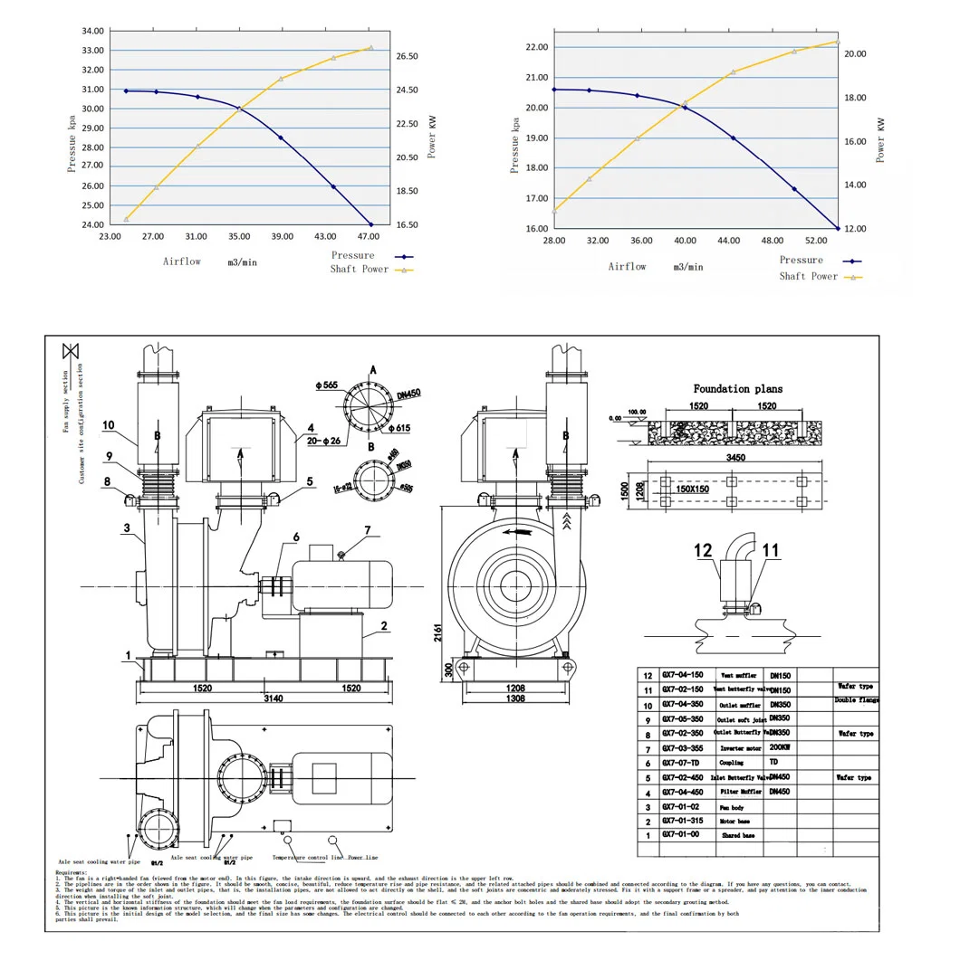 Multi Stage Centrifugal Blower